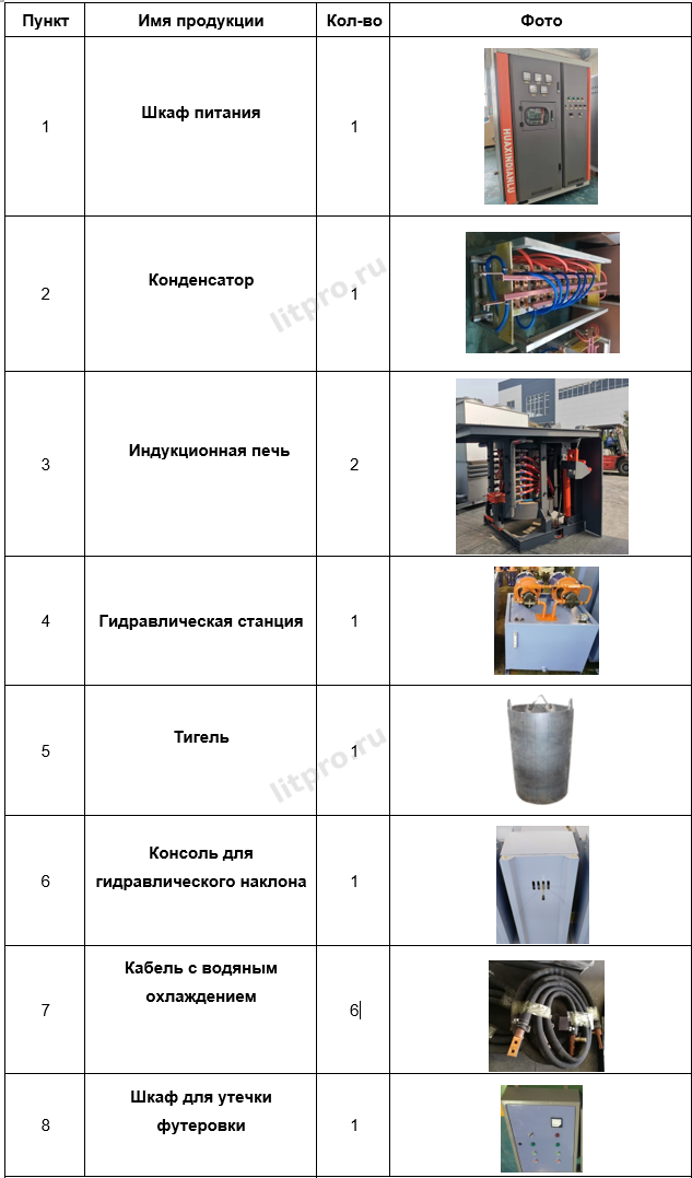 Индукционный плавильный комплекс модели GW 500 кг, 500 кВт, с двумя плавильными узлами